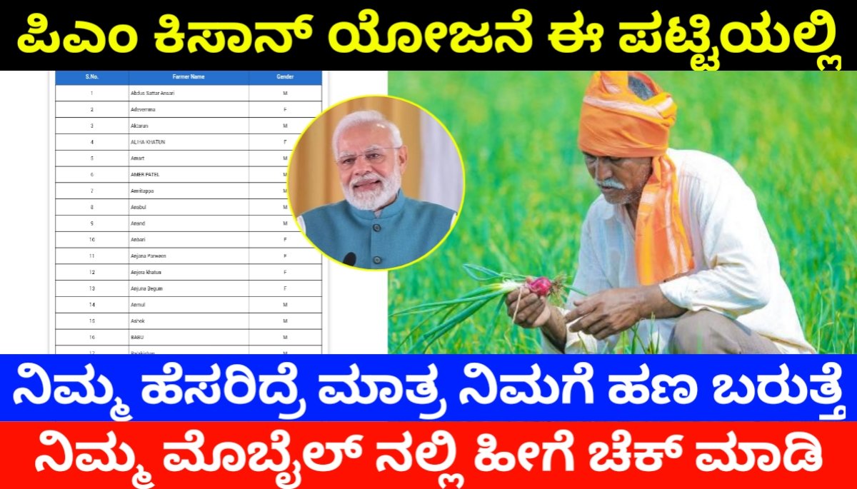 PM-Kisan Samman Nidhi List ಪಿಎಂ ಕಿಸಾನ್ ಈ ಪಟ್ಟಿಯಲ್ಲಿ ನಿಮ್ಮ ಹೆಸರಿದ್ರೆ ಮಾತ್ರ ಹಣ ಬರುತ್ತೆ ಹೀಗೆ ಚೆಕ್ ಮಾಡಿ.! 2024 FREE